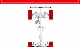 四轮定位视频,视频深度解读